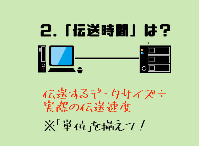 データ伝送路