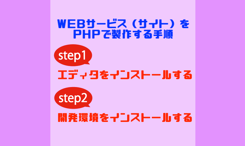 PHPを使ったWEBサービス（サイト）を製作する手順