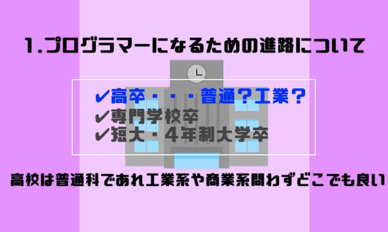 プログラマーになりたい中学生のための進路と学歴以上に大事な心得え３つ マー坊プロジェクト