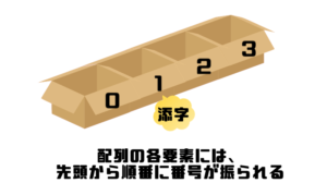プログラミングの配列の基礎知識と使い方｜図解でイメージを掴む マー坊プロジェクト 