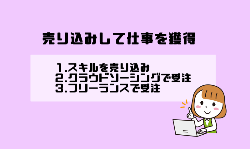 3.売り込みして仕事を獲得