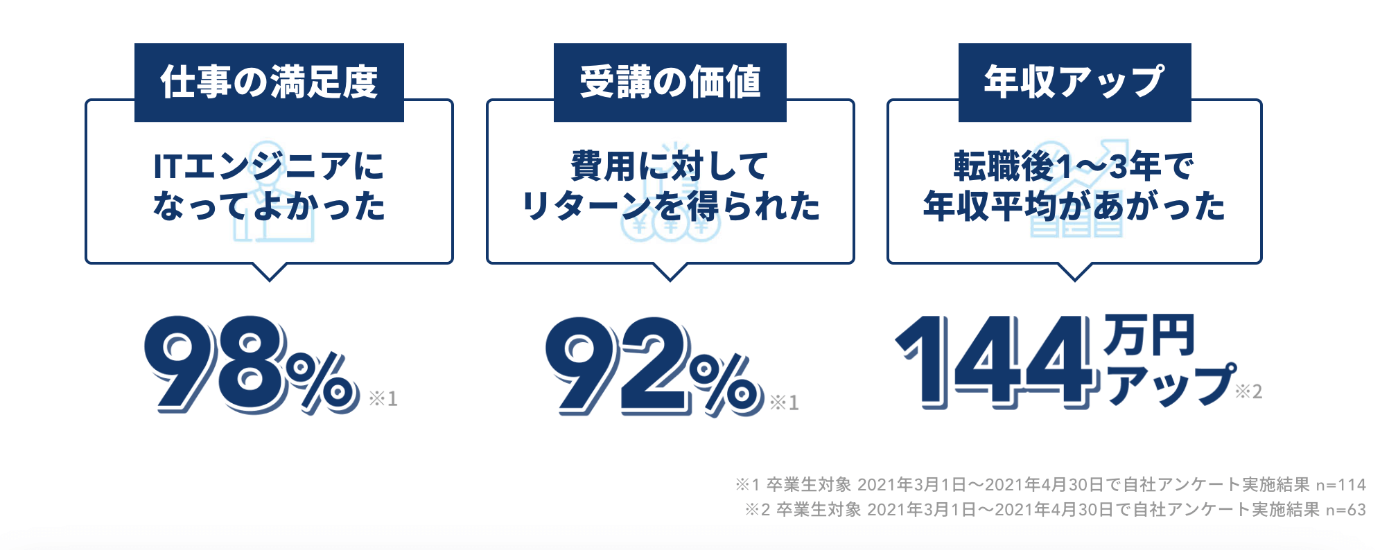 テックキャンプリターン